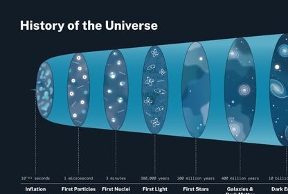 رسم توضيحي يقدم لمحة عن تاريخ الكون - NASA